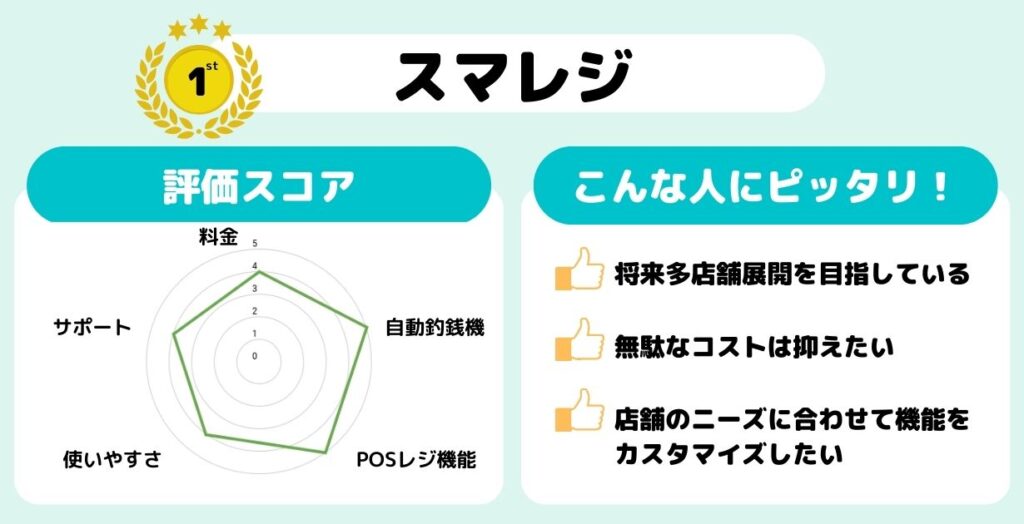 スマレジ