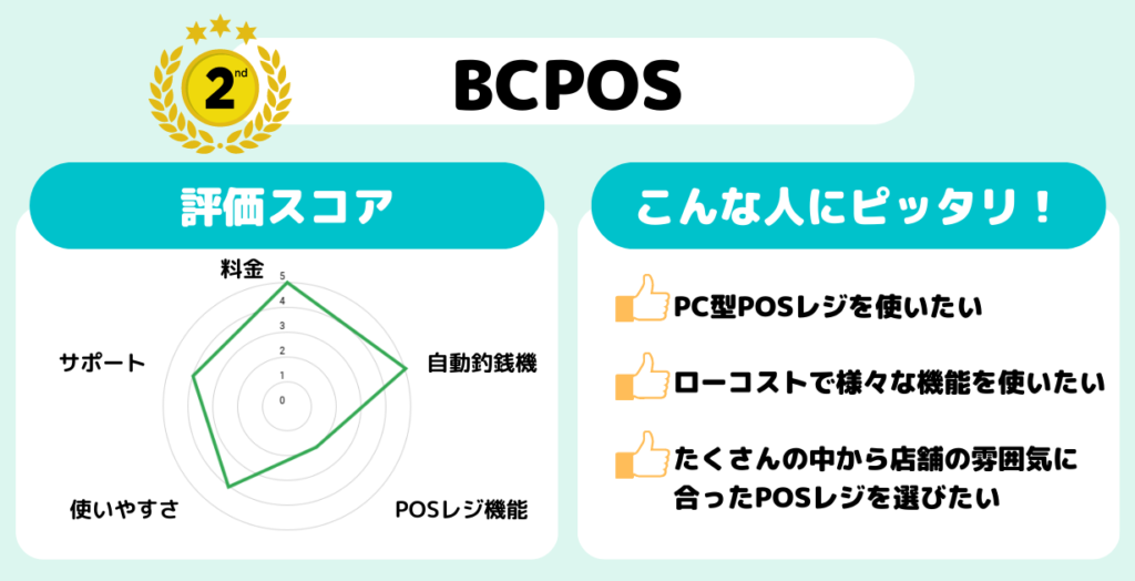 BCPOS