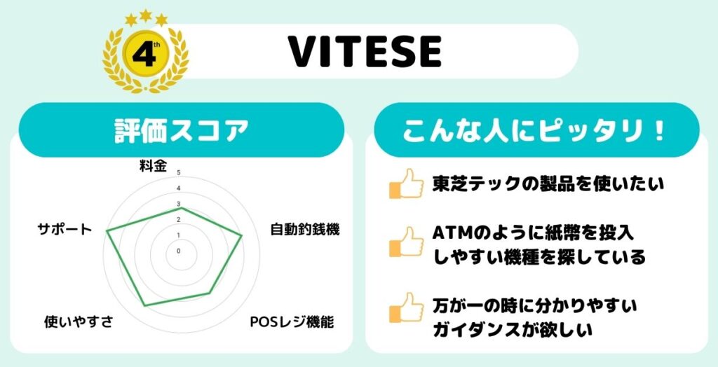 VITESE（ヴィッテス）