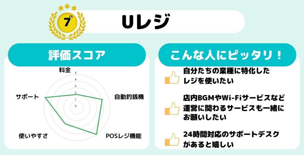 Uレジ
