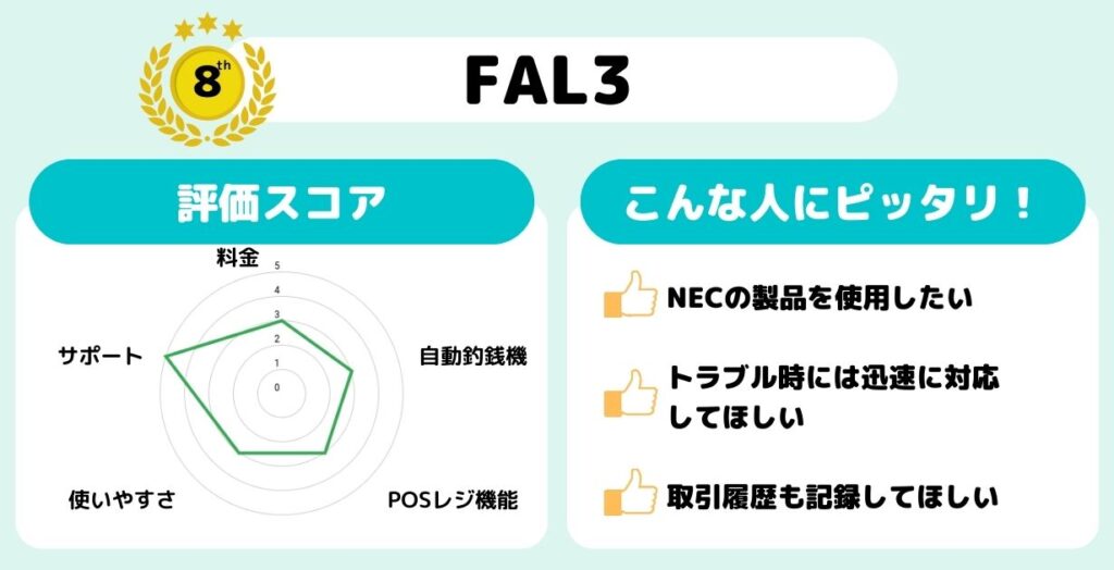 FAL3
