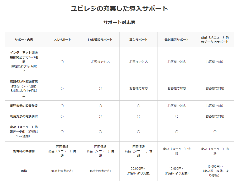 ユビレジのサポート内容