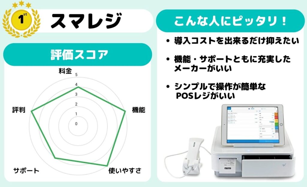 スマレジ【1位】