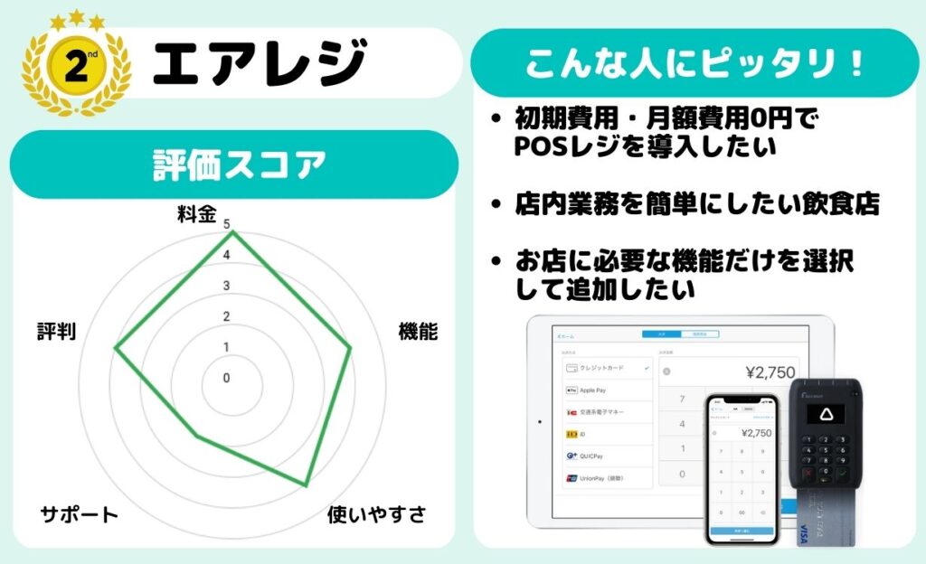 エアレジ【2位】