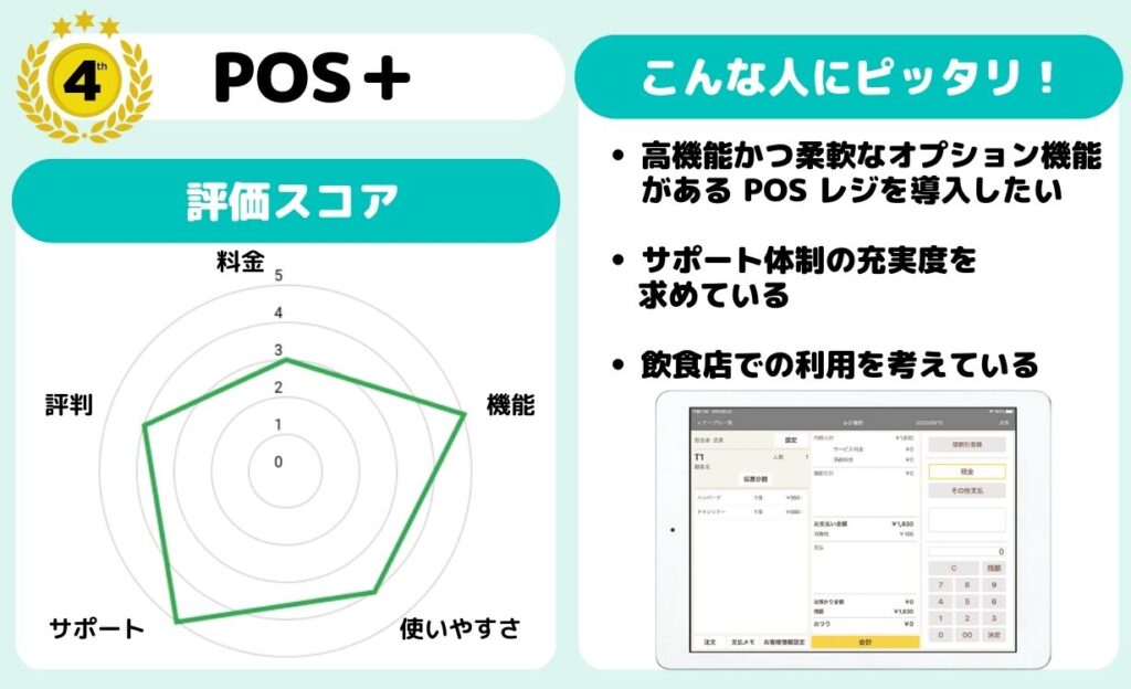 POS+(ポスタス)【4位】