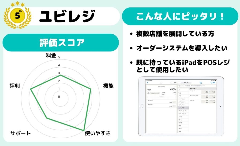 ユビレジ【5位】