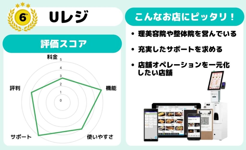 Uレジ【6位】