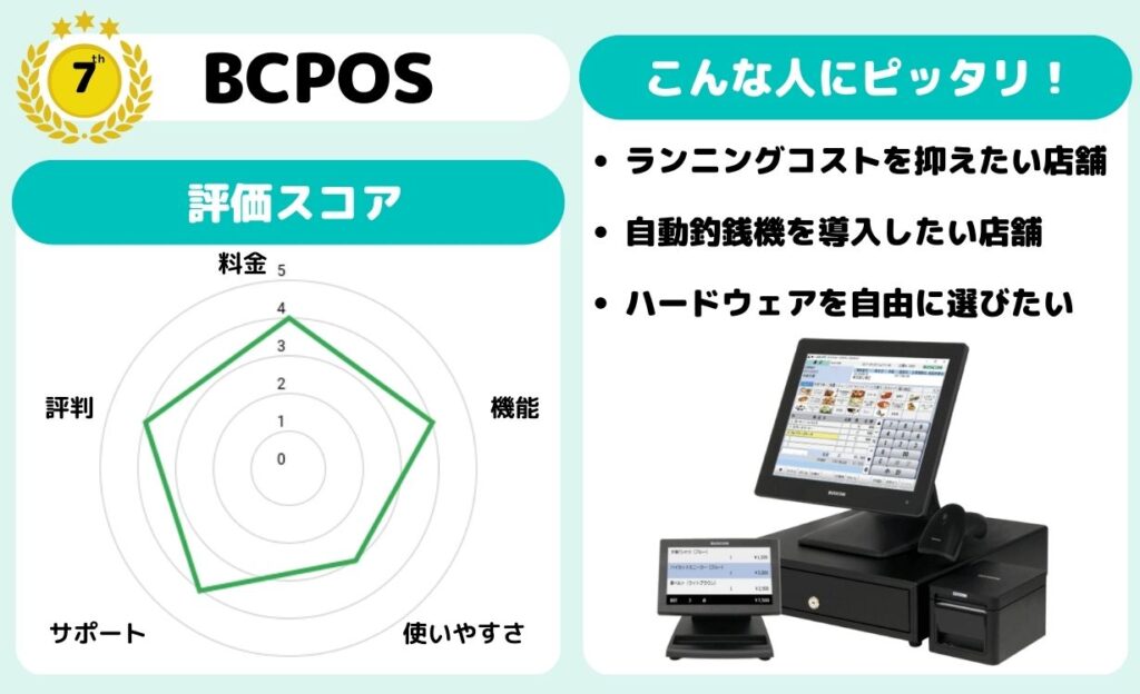 BCPOS【7位】