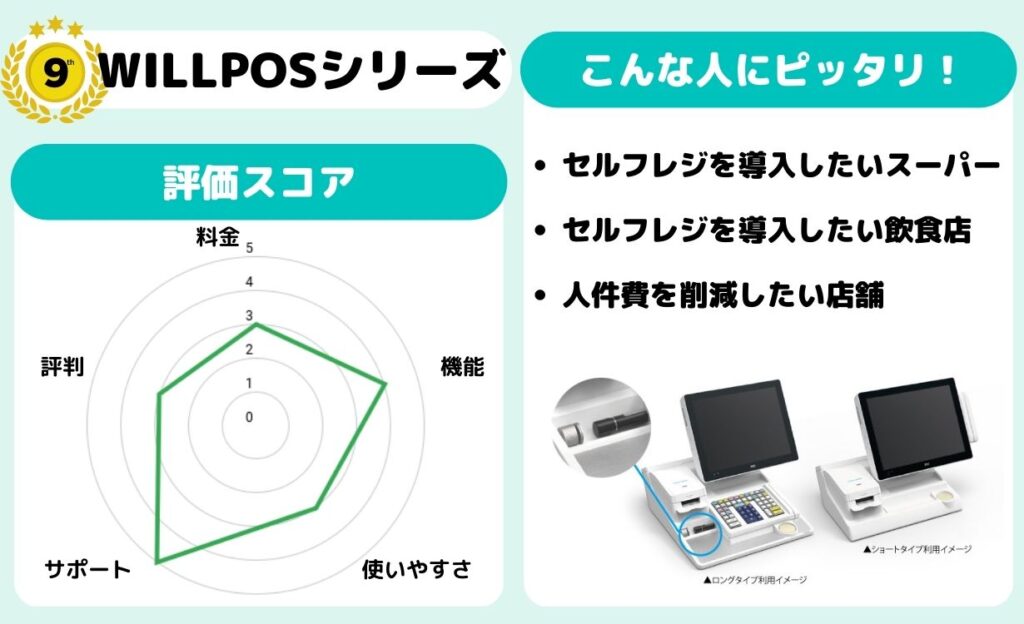 WILLPOSシリーズ【9位】